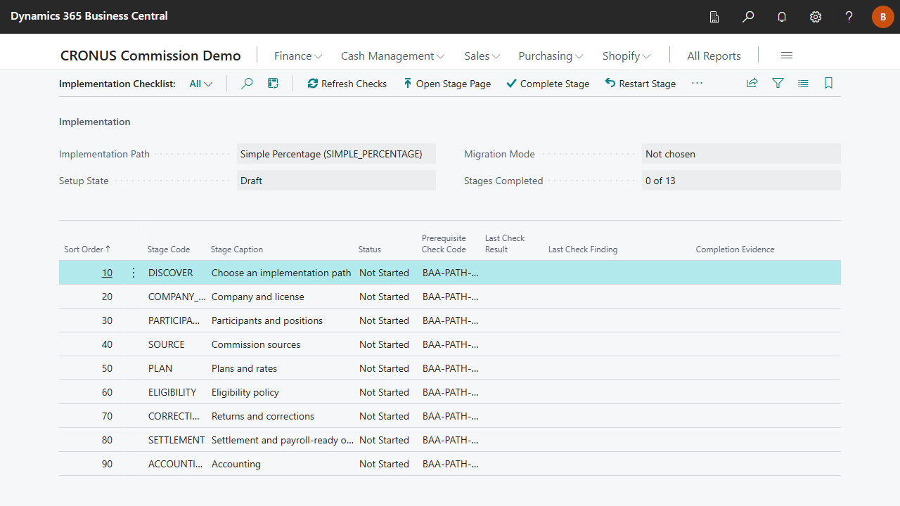 Implementation Checklist with stage statuses